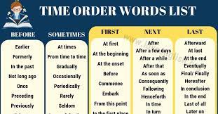 Find 280 synonyms for from time to time and other similar words that you can use instead from our thesaurus. Time Order Words Useful List Of 68 Time Order Words In English Love English
