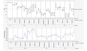 variability gauge chart top chart depicting observer dice