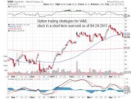 Option Trading Strategies For Stock Symbol Viab Stock