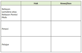 Nelayan lamalera atau nelayan pantai malo. Hak Dan Kewajiban Nelayan Lamalera Atau Pantai Malo Tema 6