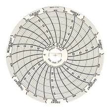 Dickson C320 Chart Paper For Super Compact Temperature Chart Recorders 22 To 68f 7 Day