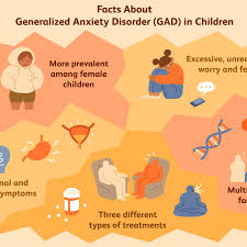 How to use gad in a definition of gad (entry 4 of 5). Understanding Generalized Anxiety Disorder In Children
