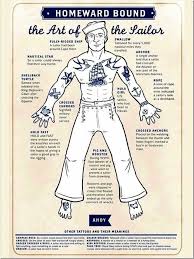 The tattoos can be used to warn people that if we are not careful as a species we risk becoming a product placement ideas. Diagram Of Common Sailor Tattoos And Their Respective Placements Sailor Tattoos Traditional Sailor Tattoos Navy Tattoos