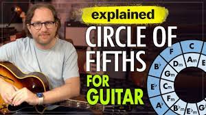 How To Use The Circle Of Fifths 5ths On Guitar Ep408