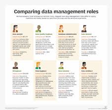 These are professionals who go through datasets provided to interpret trends and patterns. What Is A Data Engineer And What Do They Do