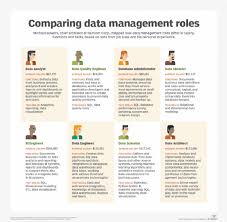 Programmers write programs according to the specifications determined primarily by computer software engineers and systems analysts. What Is A Data Engineer And What Do They Do