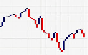 how to use three line break chart strategy stockmaniacs