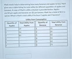 Solved Mark needs help in determining how many bananas and