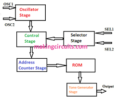 For more information on this extremely rare machine, Um3561 Ic Tone Generator Circuit