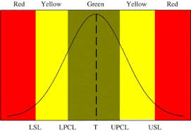 A Study Of Multivariate Pre Control Charts Sciencedirect