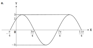 Check spelling or type a new query. Soal Dan Pembahasan Fungsi Trigonometri Dan Grafiknya Mathcyber1997