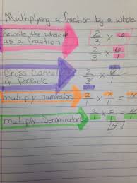 Multiplying A Fraction By A Whole Number Interactive Notebook Fifth Grade Math Teaching Math Math Interactive Notebook