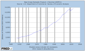 Fred Data From Here To There