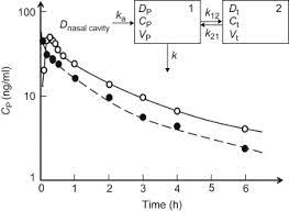 Midazolam An Overview Sciencedirect Topics