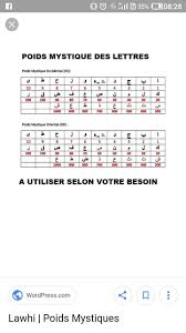 Licenciée il y a quelques années d'un domaine dont je ne veux plus entendre parler, je me suis reconvertie dans l'enseignement. Recette Mystique Kounfayakoun Posts Facebook