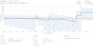 12 Skillful C Chart Reset Axis Scale