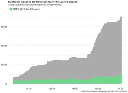 People may mine ether to acquire it without having to invest in it directly. Why Ethereum Has Value The Opportunity In Programmable Money Defi
