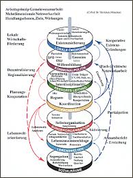 Im nachfolgenden werden stellvertretend drei aktuelle theorien3 der sozialen arbeit aufgezeigt: Das Arbeitsprinzip Gemeinwesenarbeit Als Qualitatsmerkmal Von Sozialraumorientierter Sozialer Arbeit Stadtteilarbeit De
