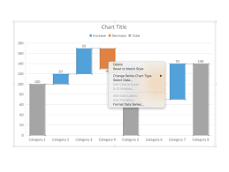 native waterfall charts in powerpoint for mac powerpoint