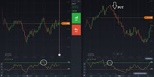 Six Strategies To Increase Accuracy Of Rsi Indicator