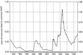 Population growth was rapid, reaching 7.2 million in 1810, 32 million in 1860, 76 million in 1900, 132 million in 1940, and 316 million in 2013. The Political Economy Of Budget Deficits In Imf Working Papers Volume 1994 Issue 085 1994