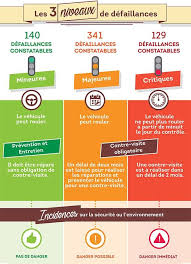 Contrôles techniques de véhicules à maisons alfort. Car Diag Idf Maisons Alfort France Facebook