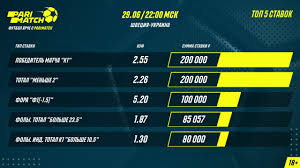 Самые свежие результаты спортивных матчей. Gfmcia 2wknrhm