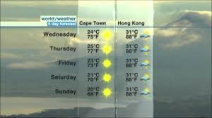 Cnn International Weather Forecast Weather Cnn International World Weather