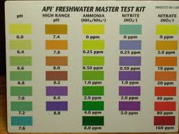 Api Freshwater Master Test Kit Color Chart Pdf Www