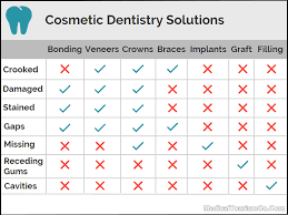 The aesthetic dental family of dentists, a hygienist, assistants, and administrative staff in barbados are all eager to meet you and take you through an . Cosmetic Dentistry Mexico Best Smile Makeover Packages Tijuana Los Algodones Mexicali Nuevo Laredo Cancun Puerto Vallarta