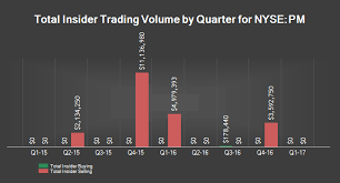 Image result for lark philip morris