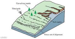Landslides Weather Wiz Kids