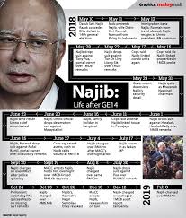 Find people you know at icee international sdn bhd. Malay Mail On Twitter Datuk Seri Najib Razak Will Finally Face His Long Awaited First Trial This Afternoon Here S Everything You Want To Know About This Trial Over Rm42 Million Of Funds Said