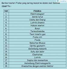 Check spelling or type a new query. Ujian Tulis Berbasis Komputer Materi Yang Sering Keluar Sbmptn Offered By Unacademy