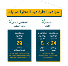 تعيش البورصة السعودية ومؤشر السوق السعودي حالة من الاستقرار الإيجابي على صعيد كافة المستويات الخاصة بالأسهم داخل البورصة. Ù…ÙˆØ¹Ø¯ Ø¥Ø¬Ø§Ø²Ø© Ø¹ÙŠØ¯ Ø§Ù„ÙØ·Ø± Ø¨Ø³ÙˆÙ‚ Ø§Ù„Ø£Ø³Ù‡Ù… Ø§Ù„Ø³Ø¹ÙˆØ¯ÙŠ ÙˆÙ…ØªÙ‰ Ø§Ø³ØªØ¦Ù†Ø§Ù Ø§Ù„ØªØ¯Ø§ÙˆÙ„ Ø³Ø¹ÙˆØ¯ÙŠØ© Ù†ÙŠÙˆØ²