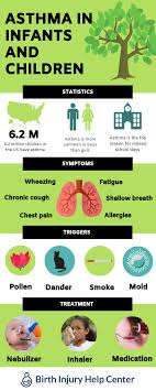 Asthma attacks can be fatal, but spotting the symptoms and acting fast can save lives. Infant Asthma What You Need To Know