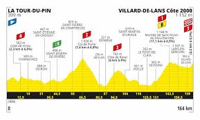 Éstas son las 21 etapas y el recorrido que compondrán el tour de francia 2021: Tour Francia 2020 La Montana Zikloland