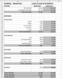 Monthly Budget Spreadsheet Coordinated Kate