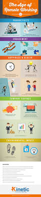 Account Suspended Remote Work Work Infographic Work From Home Jobs