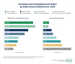 Plumbing apprenticeship programs pennsylvania department. Could Germany S Vocational Education Training System Be A Model For The U S
