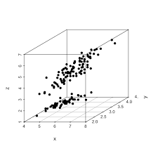 Scatter Plots R Base Graphs Easy Guides Wiki Sthda