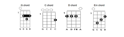 4 Basic Ukulele Chords 10 Easy Songs To Play For Beginners