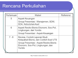 Check spelling or type a new query. 23 Soal Studi Kelayakan Bisnis Info Dana Tunai