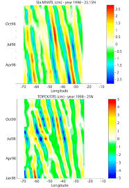 Cara mengetahui koordinat latitude dan longitude suatu tempat atau lokasi dengan menggunakan google mapsemoga bermanfaat.jangan lupa subscribe channel pusat. Examples Of Longitude Time Plots Of Simulated Top And Remotely Download Scientific Diagram
