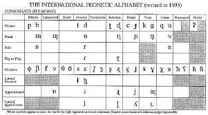 The international phonetic alphabet (ipa) is an academic standard that was created by the ipa is a phonetic notation system that uses a set of symbols to represent each distinct sound that exists in. Pulmonic Consonants From The International Phonetic Alphabet Download Scientific Diagram