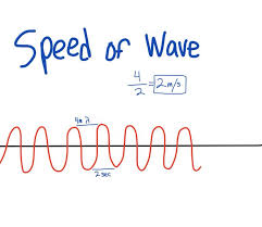 The Speed Of A Wave Is Wavelength Divided By Frequency Waves Math Speed
