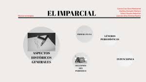 Encabezado de otras noticias destacadas. El Imparcial By Mariana Garibay Z