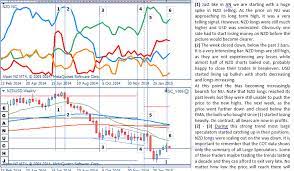 Grab optimum, reliable coffee machine parts and parts at alibaba.com for industrial purposes. Psychology Price Action Correlation And Cot Forex Factory