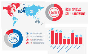 Our isv vendor payment software helps reduce merchant payment processing costs and pci compliance risks while increasing revenue. A Breakdown Isv Marketing Trends And Demographics Teconnect Portal