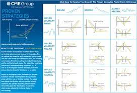 Basic Spreads Options Trading Strategies Option Strategies Trading Courses